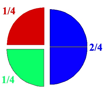 divided pie.jpg