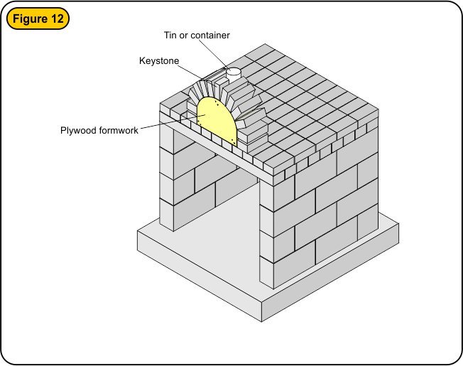 diy-pizza-oven-fig12.jpg