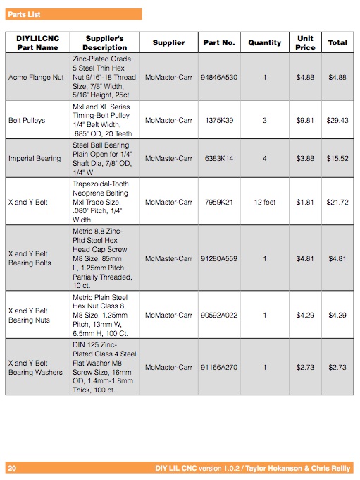 diylilcnc_parts-list.jpg