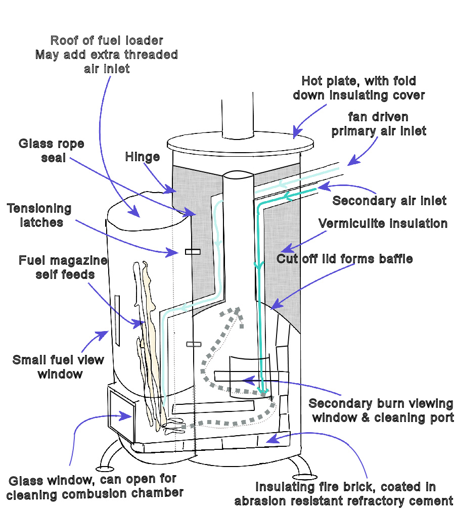 down draught gas bottle stove.jpg