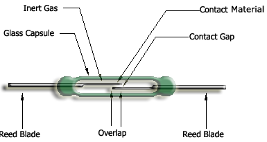 drawing_Reedswitch_parts.png