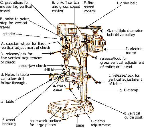 drill_press_all.gif