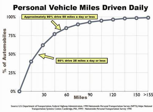 driving_habits_graph.jpg