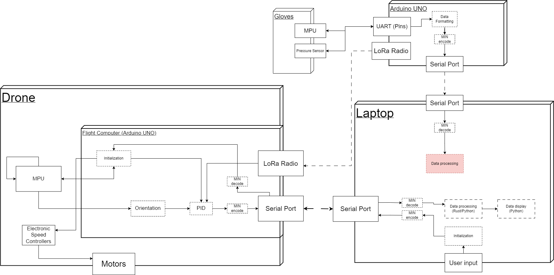 drone_diagram.png