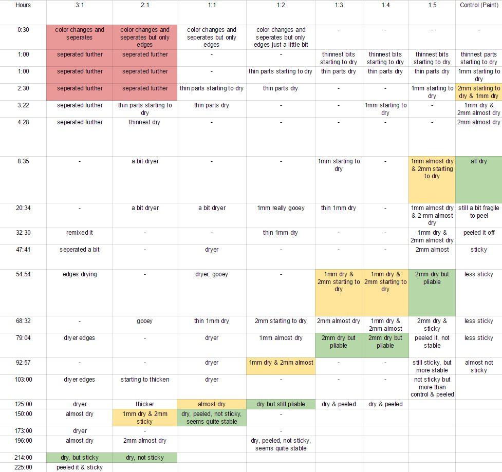 drying chart.png