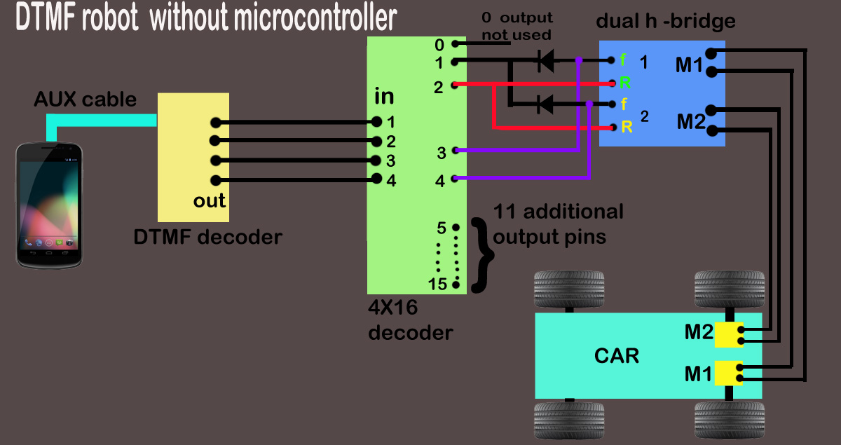 dtmf robot copy.jpg