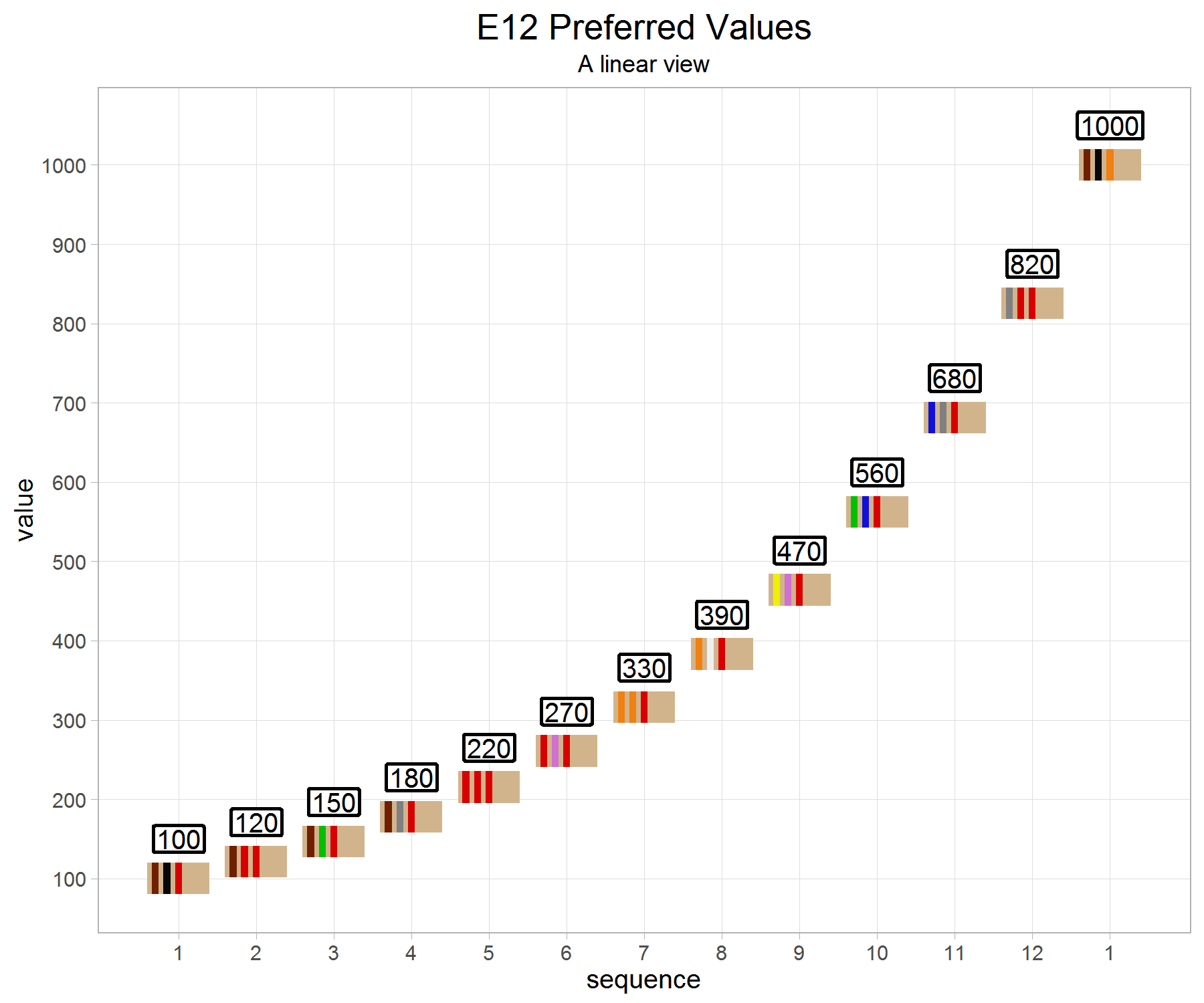 e12-prefvalues-v4-g1.png