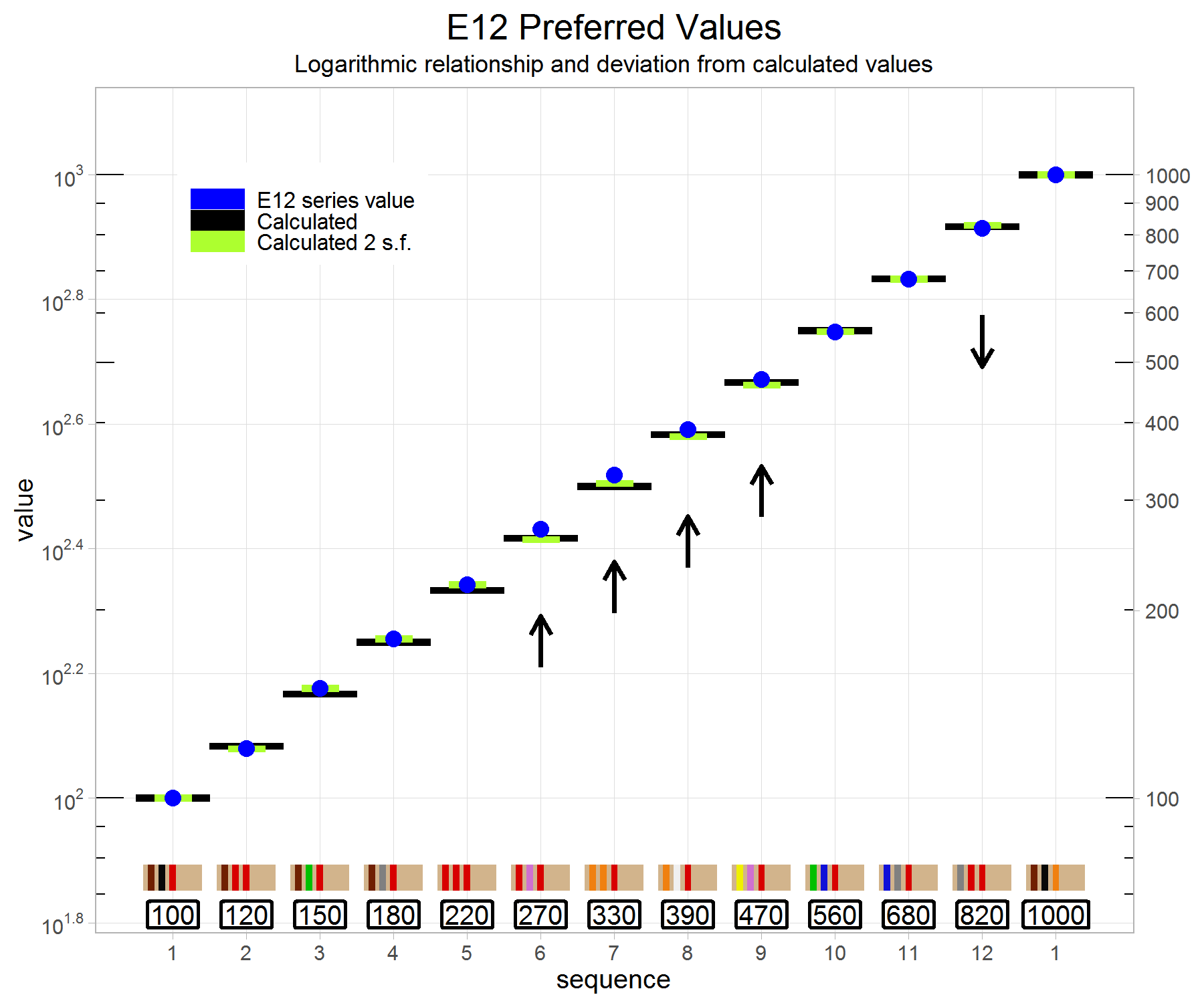 e12-prefvalues-v4-g2.png