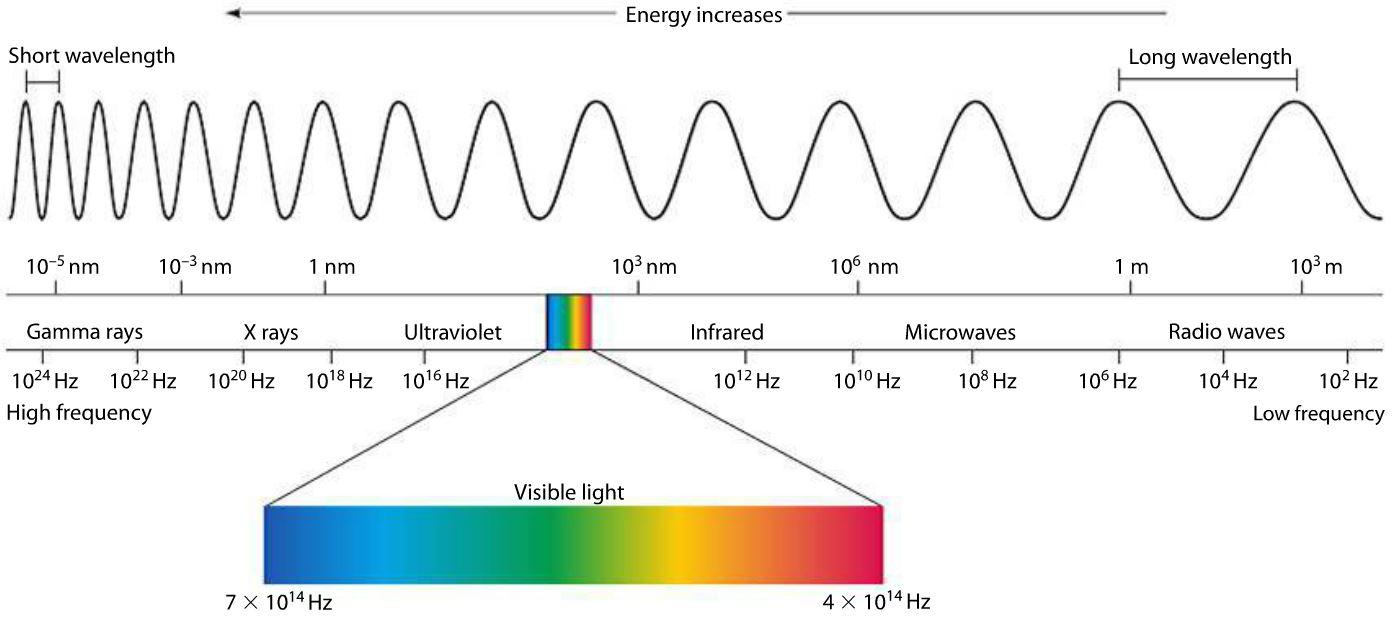 electromagneticspectrum.jpg