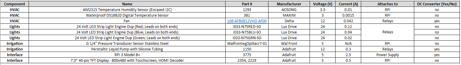 electronics_config.PNG