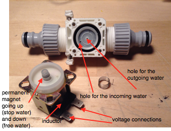 electrovalve from inside.png