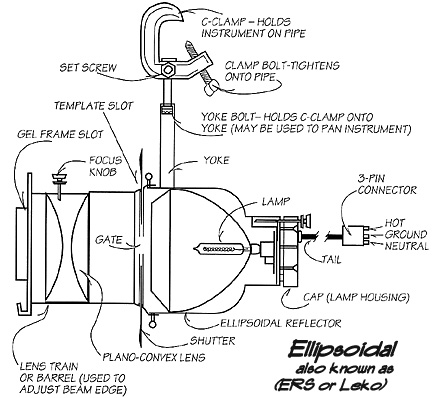 ellipsoidal.jpg