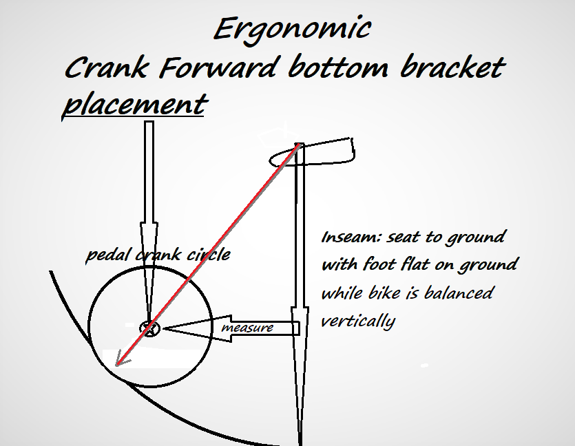 ergonomic crank forward placement greay.png