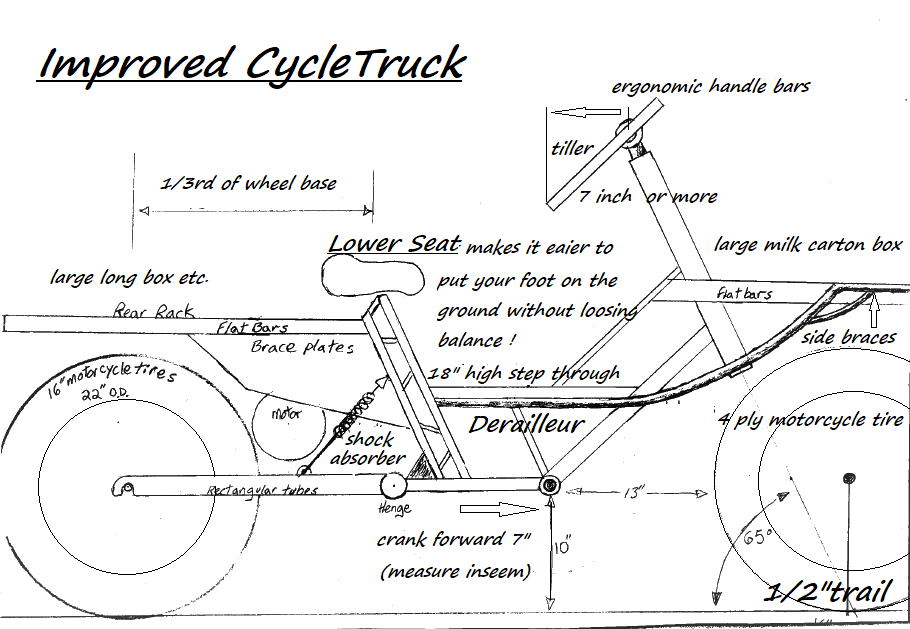 ergonomic cycletruck.png