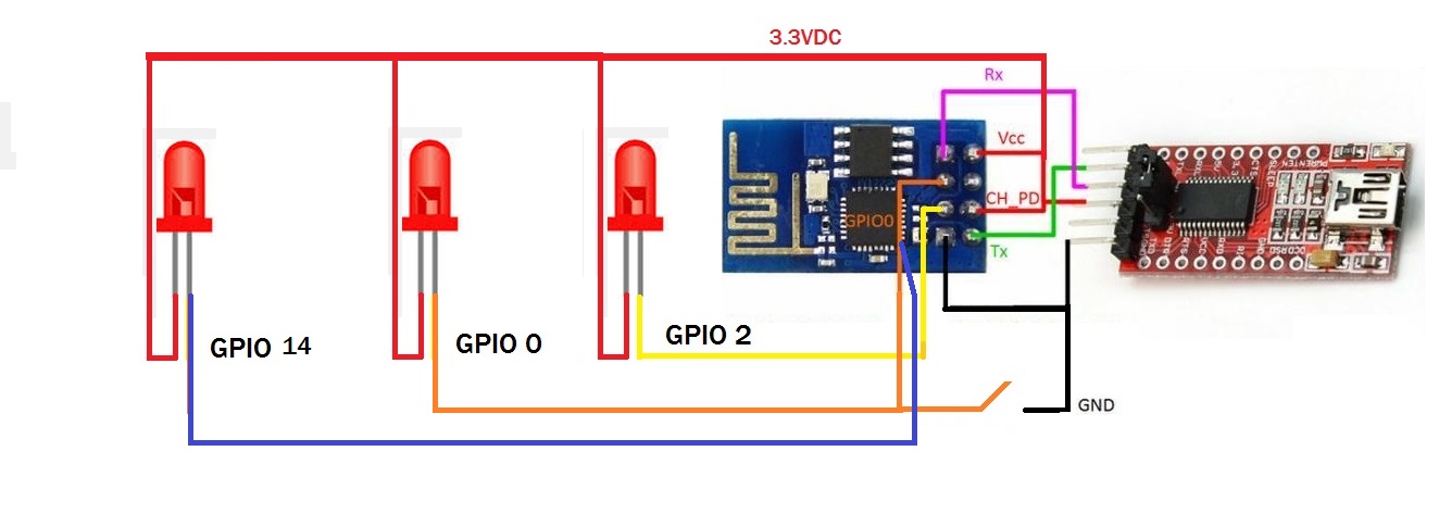 esp mode run 3 GPIO.jpg