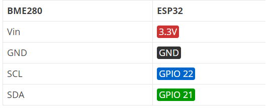 esp32bme280.png