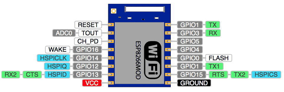 esp8266-07-pinout.png