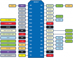 esp8266-nodemcu-dev-kit-v1-pins-300x238.png