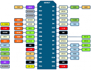 esp8266-nodemcu-dev-kit-v2-pins-300x231.png