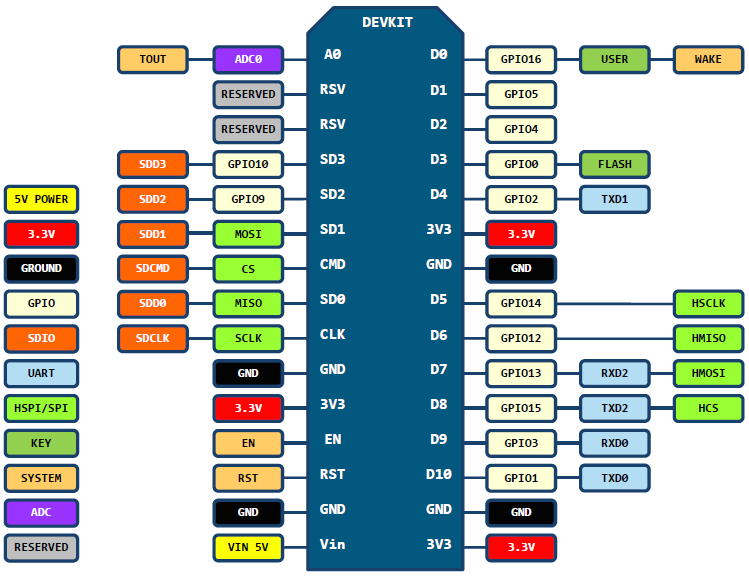 esp8266-nodemcu-dev-kit-v2-pins.png