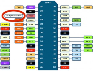 esp8266-nodemcu-dev-kit-v3-pins-300x231.jpg