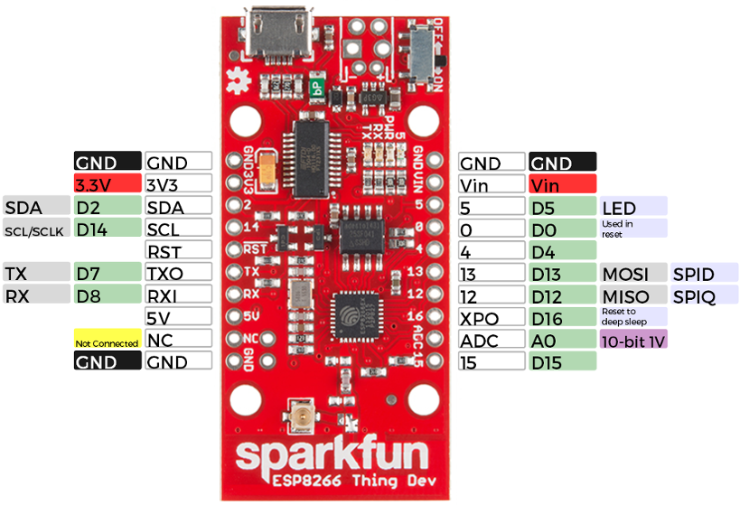 esp8266-thing-pinout.png