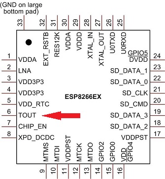 esp8266_pinoutarriw.jpg