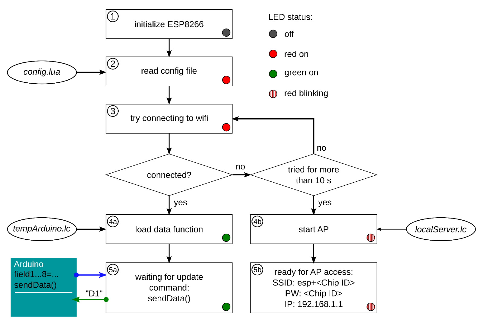 esp_flowchart.png