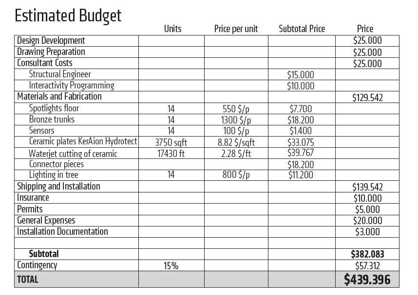 estimated budget.png