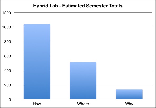 estimated semester.jpg