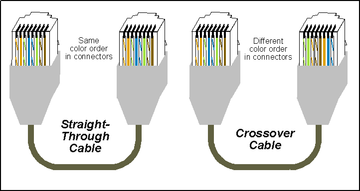 ethernet Straight-Through and Cross-over Cable.gif