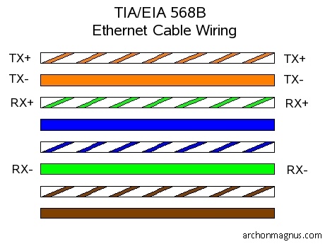 ethernetCableDiagram.jpg