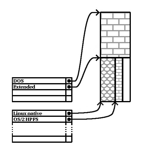 extended-partitions.png