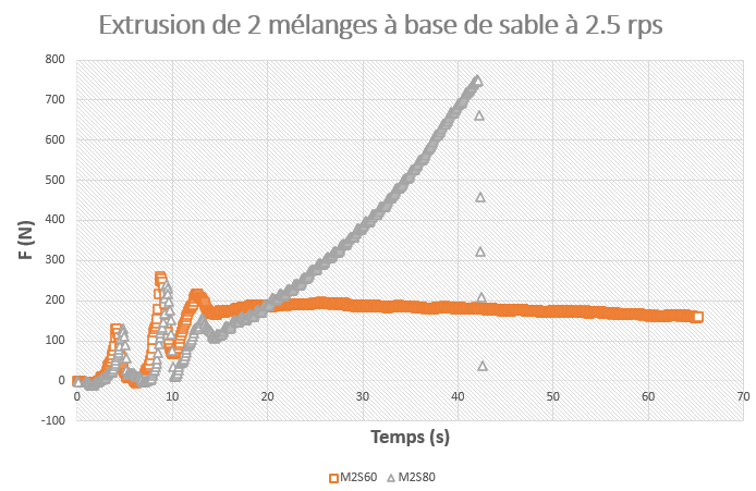 extrusion_sable.PNG