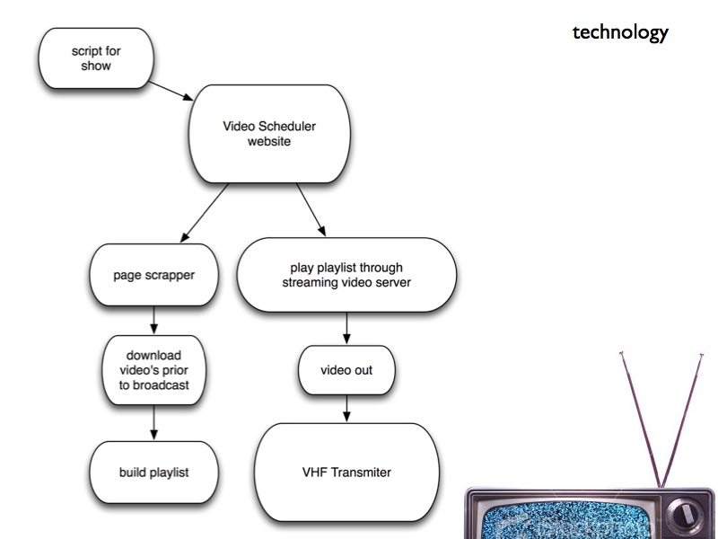 eyebeam diagram.jpg