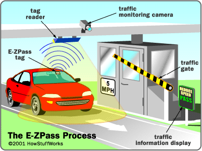 ezpass.gif