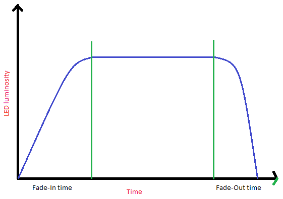 fader-plan.png