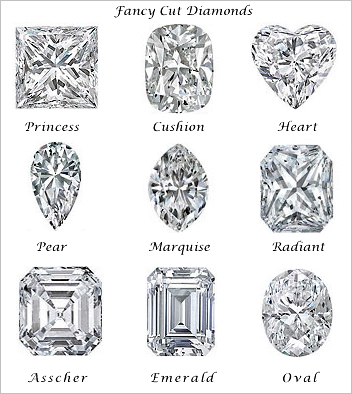 fancy cut diamond chart.jpg