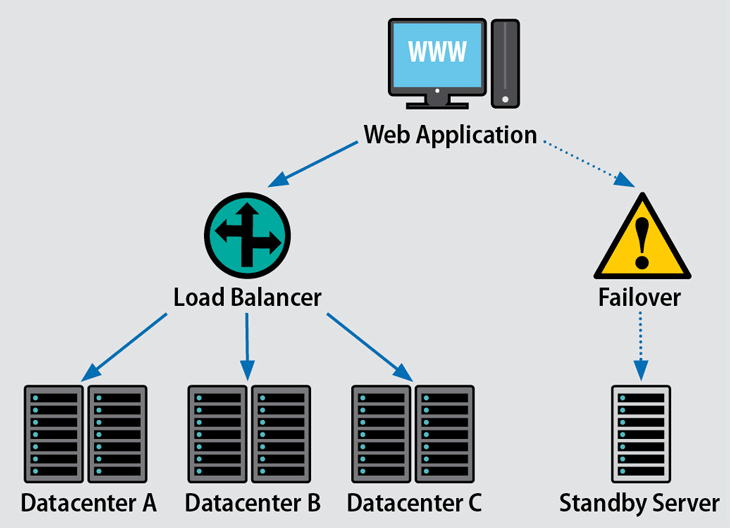 fault-tolerance.png