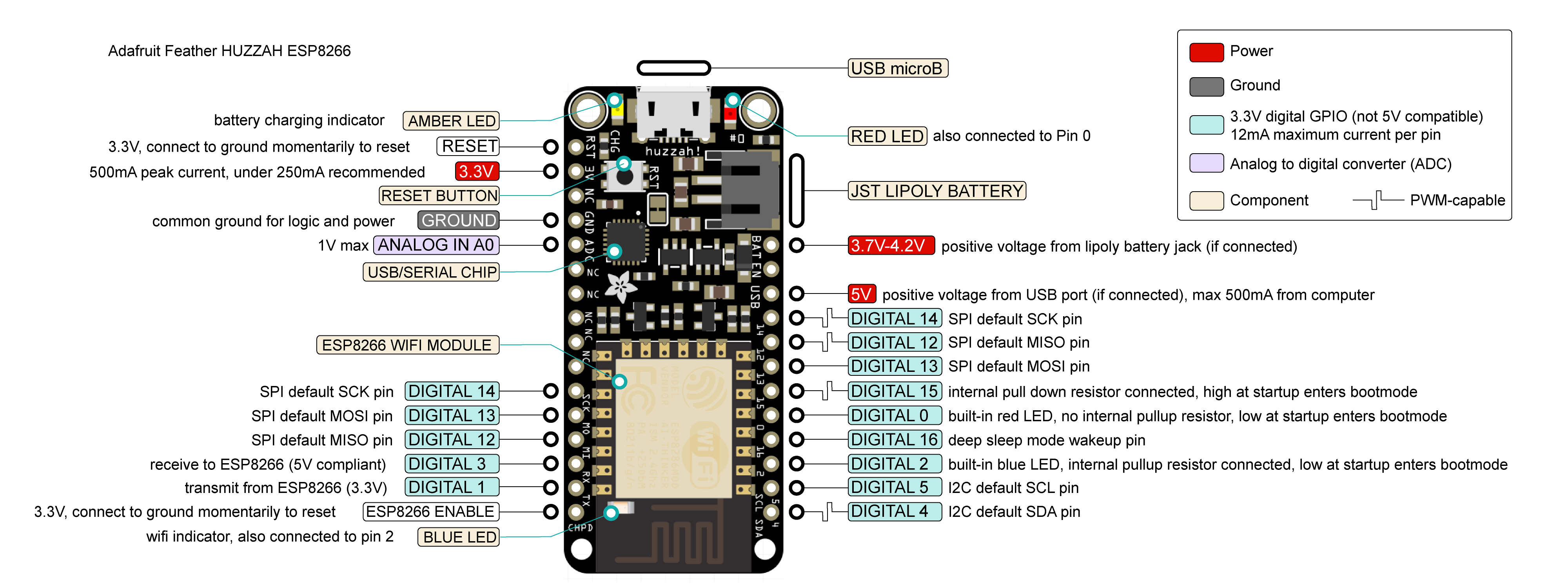 feather-huzzah-pinout-diagram-updated.png