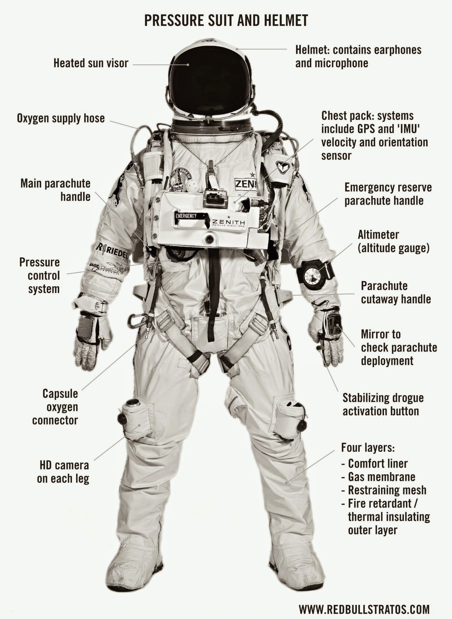 felix_baumgartner_spacesuit.jpg