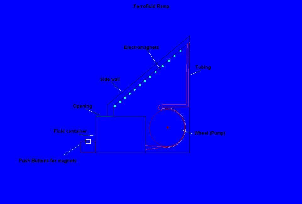 ferrofluidramp.jpg