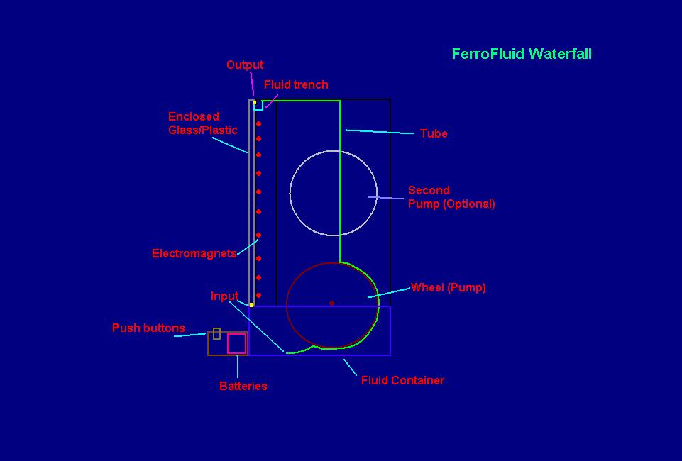 ferrofluidwaterfall.jpg