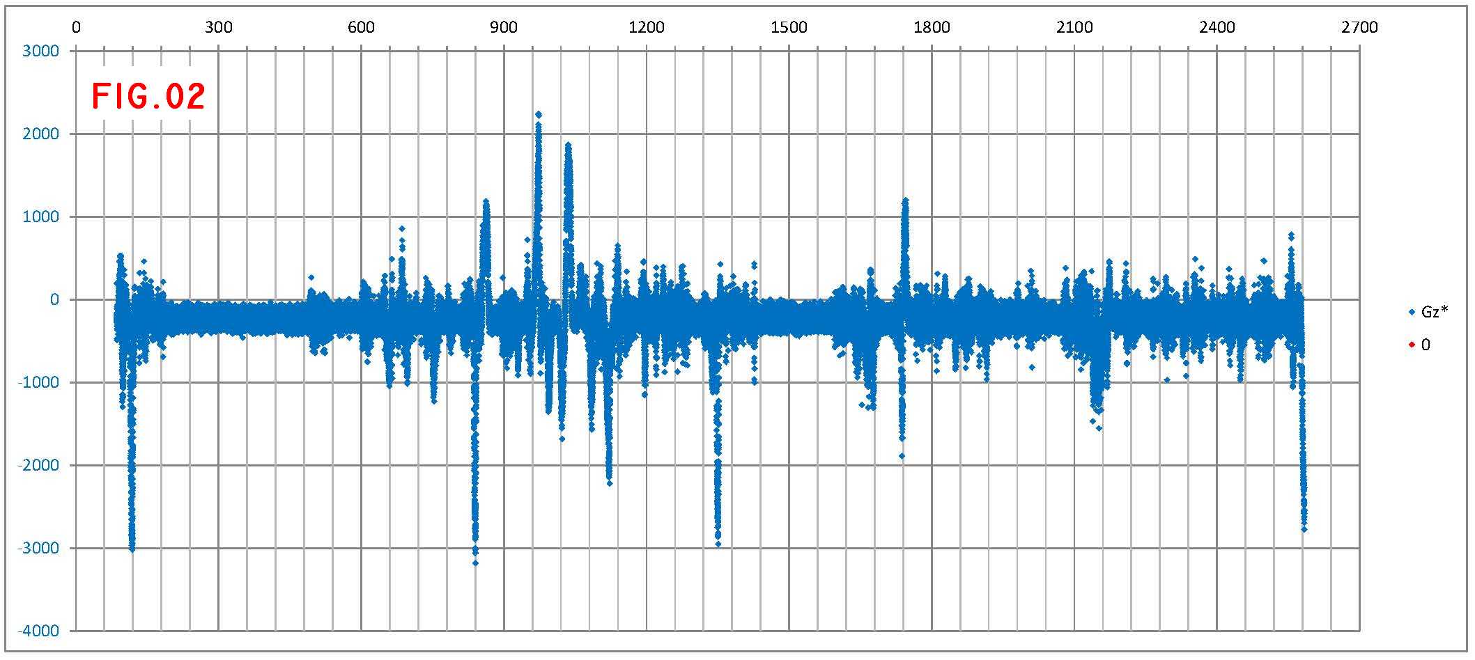 fig 02 DATALOG_bus 150514-1222 Gz all.jpg