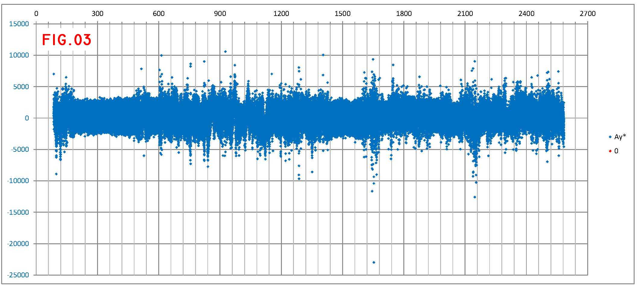 fig 03 DATALOG_bus 150514-1222 Ay all.jpg