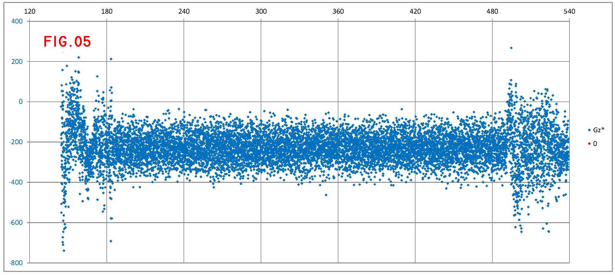 fig 05 DATALOG_bus 150514-1222 Gz 180-480 s.jpg