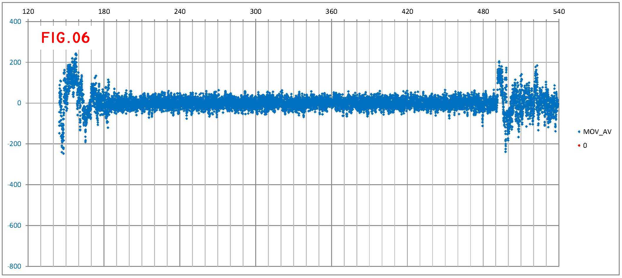 fig 06 DATALOG_bus 150514-1222 Gz 180-480 s mov_aver.jpg