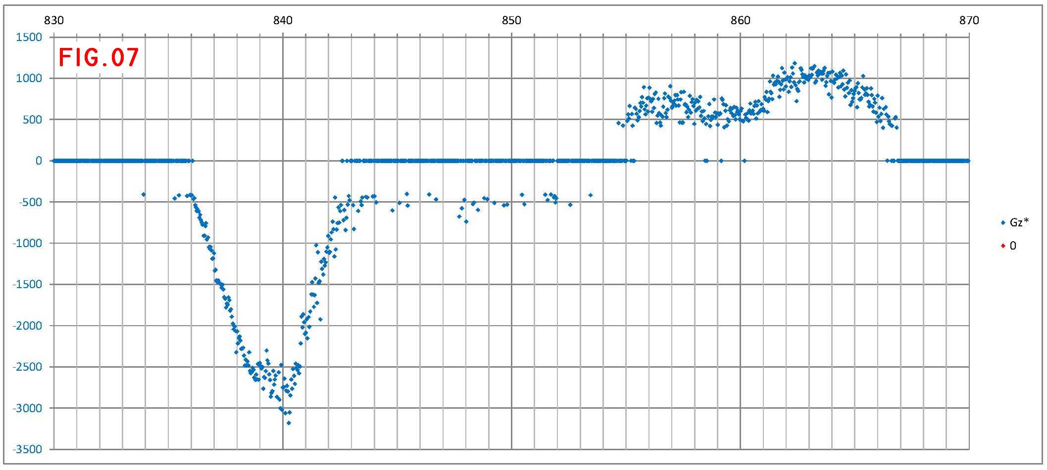 fig 07 DATALOG_bus 150514-1222 Gz point A-B.jpg