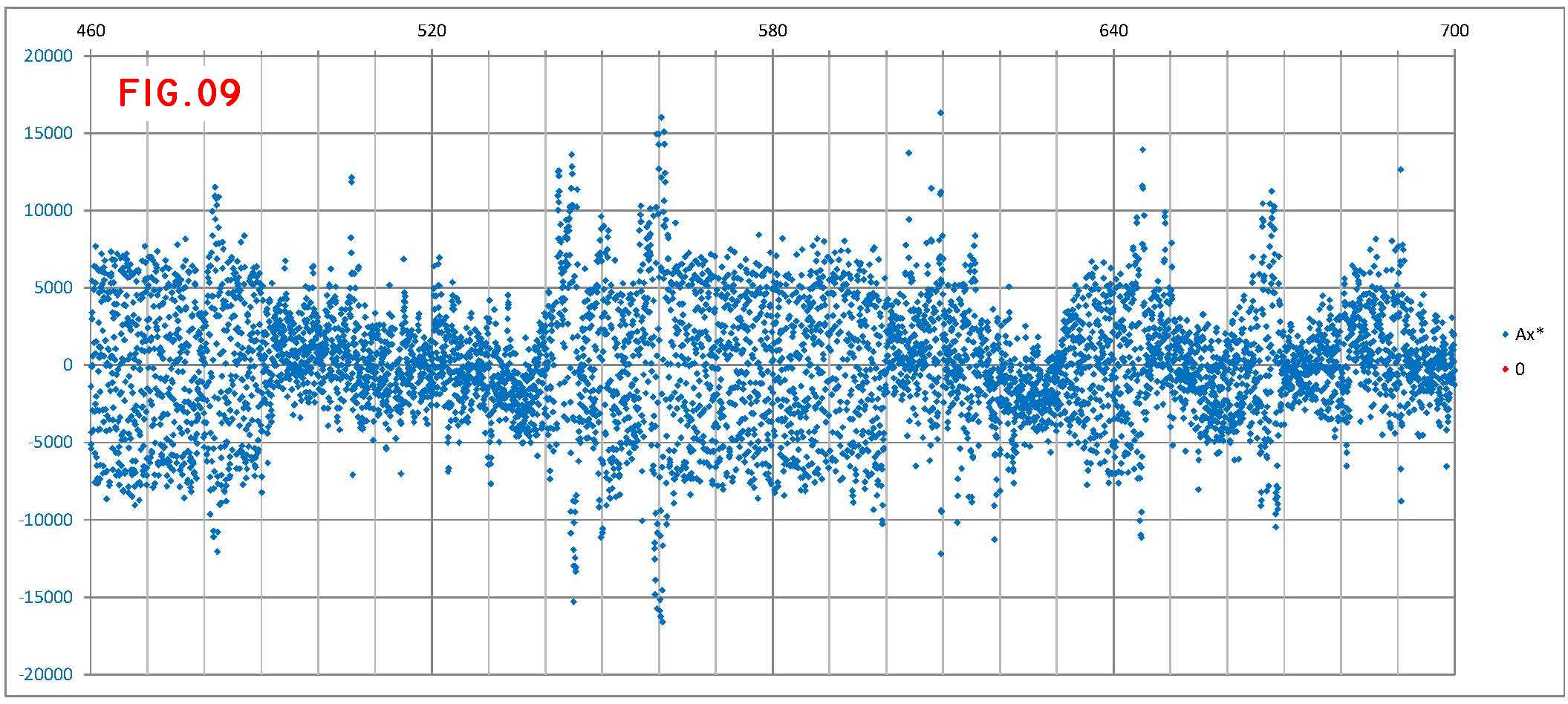 fig 09 DATALOG_bus 150514-1222 Ax 460-700 s.jpg