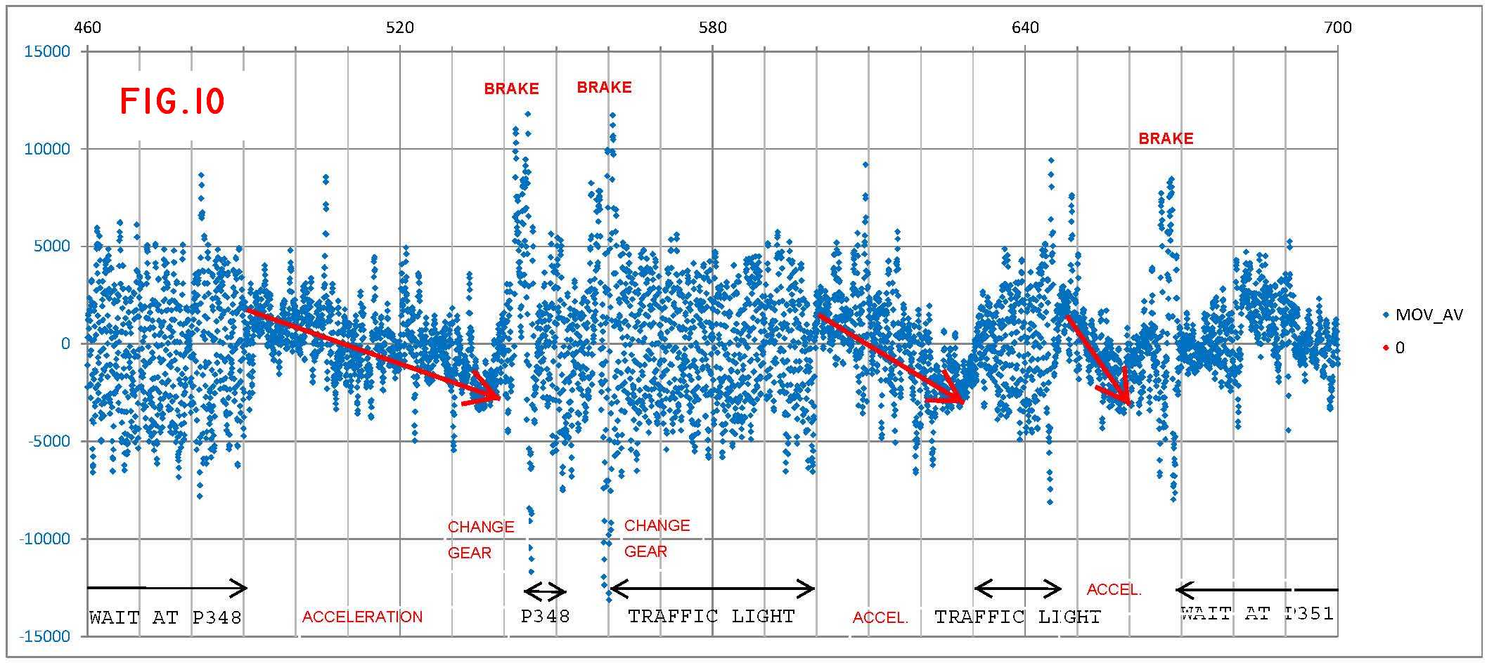 fig 10 DATALOG_bus 150514-1222 Ax 460-700 s mov_aver label.jpg